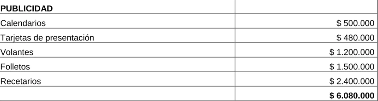 TABLA 14.  INGRESOS AÑO 3  