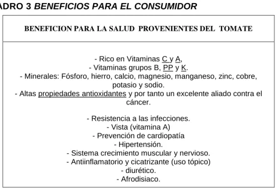 CUADRO 3 BENEFICIOS PARA EL CONSUMIDOR 