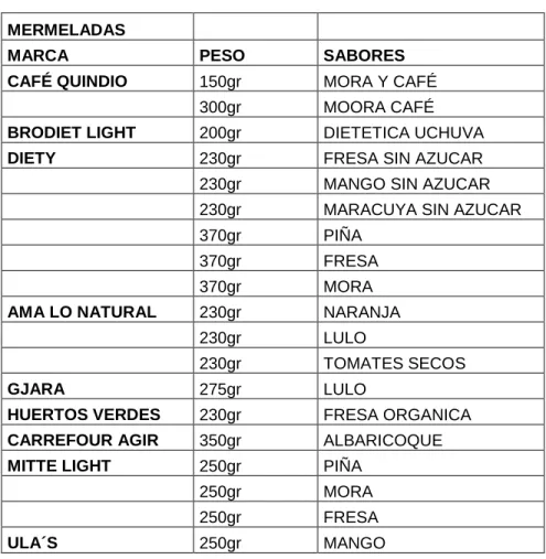 Cuadro 7   Comparación con la competencia 