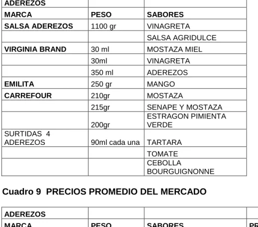 Cuadro 8  PRODUCTOS SUSTITUTOS DEL MERCADO 