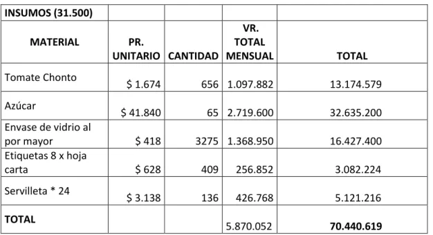 TABLA 7. INVERSION  REQUERIDA PARA EL AÑO 2. 