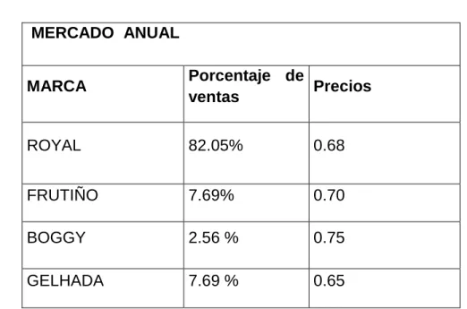 Tabla  3. Tamaño de mercado  