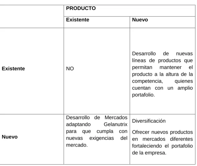 Tabla  5. Matriz ANSOFF 
