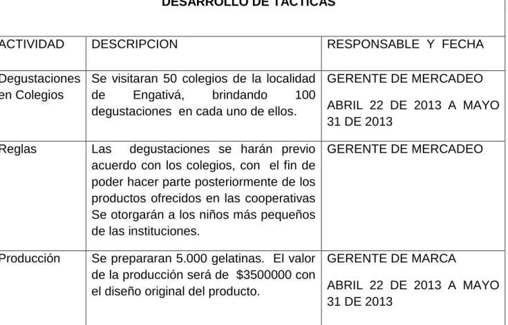 Tabla 7. Desarrollo de tácticas 