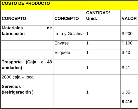 Tabla 11. Estructura de costos 