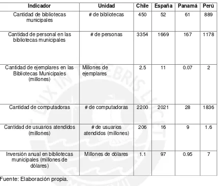 Tabla 4. Chile, España, Panamá y Perú: Comparativo de Indicadores, 2002-2015. 