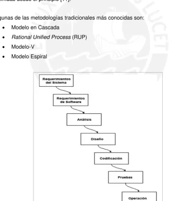 Figura 2.1: Modelo en cascada (adaptado de [24])