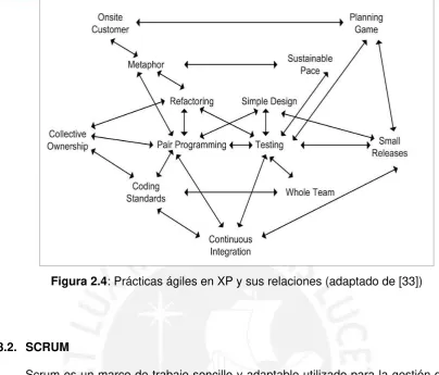 Figura 2.4: Prácticas ágiles en XP y sus relaciones (adaptado de [33]) 