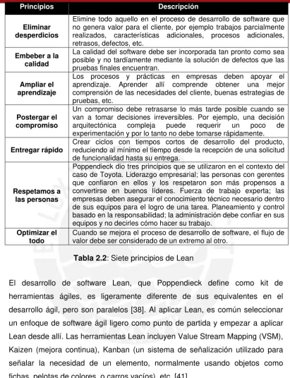 Tabla 2.2: Siete principios de Lean 