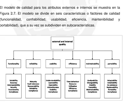 Figura 2.6: Calidad en el Ciclo de vida del software [55] 