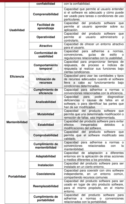 Tabla 2.6: Características internas y externas de ISO 9126. (Adaptado de [55]) 