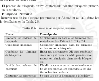 Tabla 2.5: Pasos de la b´usqueda primaria