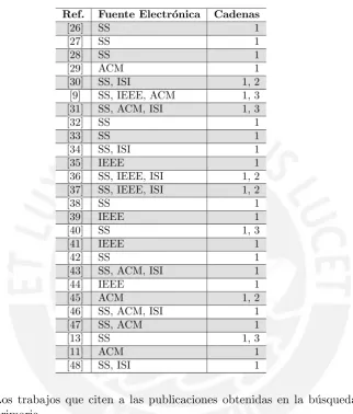 Tabla 2.7: Resultado de la b´usqueda primaria