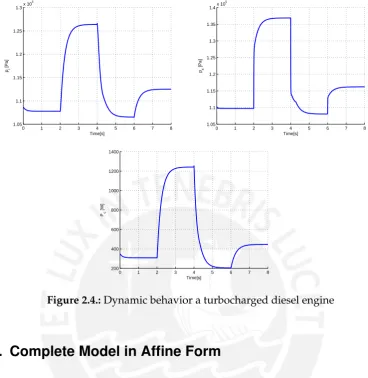 Figure 2.4.: Dynamic behavior a turbocharged diesel engine