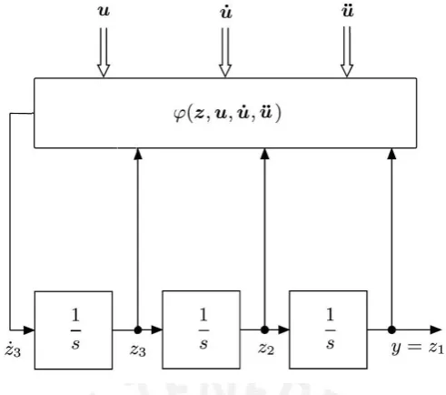 Figure 3.1.: Structure of a third order system in an Observable Normal
