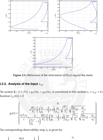 Figure 3.3.: Behaviour of the determinat of O3(x) regard the states