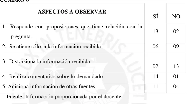 CUADRO 6 ASPECTOS A OBSERVAR  