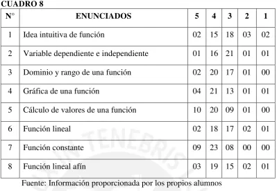 CUADRO 8 N° 