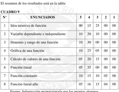 CUADRO 9 N° 