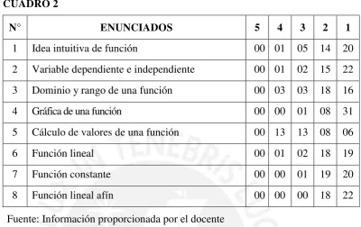 CUADRO 2 N° 