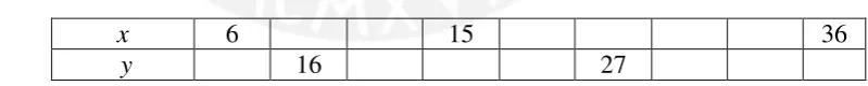tabla, de manera que cada par (x , y) es una compra posible: 