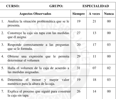 CUADRO 4 CURSO:                                  GRUPO:                      ESPECIALIDAD 