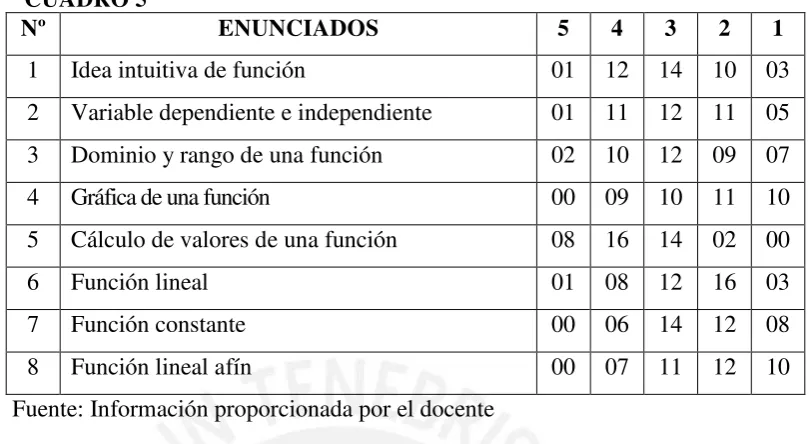 CUADRO 5 Nº 