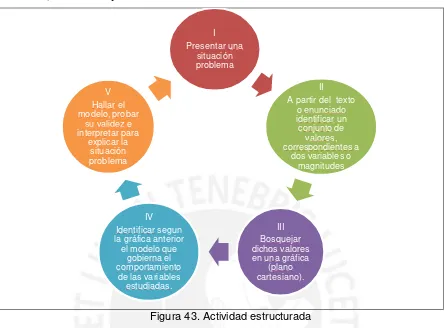 Figura 43. Actividad estructurada 