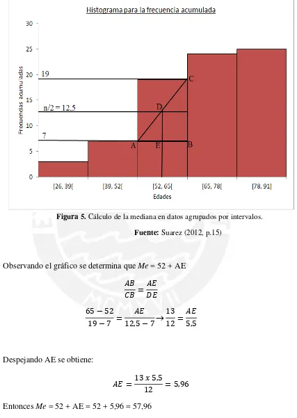 Figura 5. Cálculo de la mediana en datos agrupados por intervalos. 