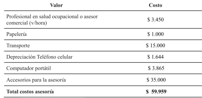 Tabla 2. Precio de venta Asesoría 