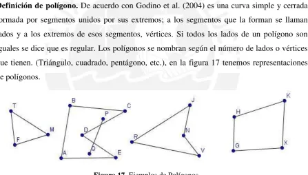Figura 16. Clases de ángulo 