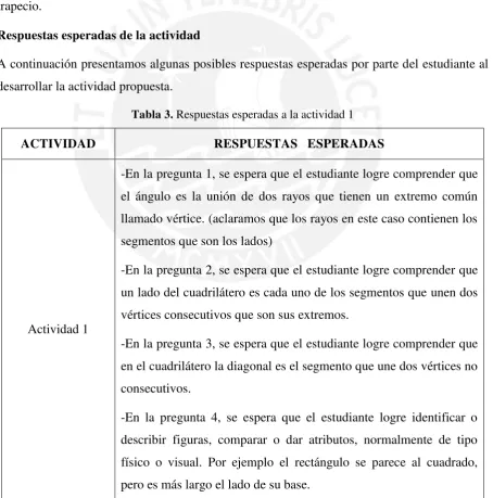 Tabla 3. Respuestas esperadas a la actividad 1 
