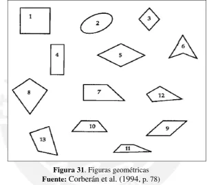 Figura 31. Figuras geométricas 