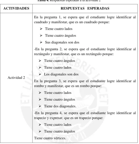 Tabla 4. Respuestas esperadas a la actividad 2 