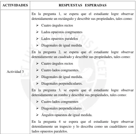 Tabla 5. Respuestas esperadas a la actividad 3 