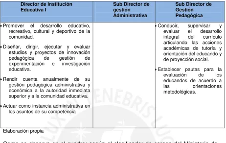 Tabla 3. (continuación) 