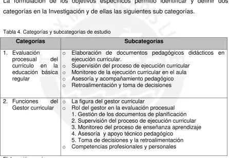 Tabla 4. Categorías y subcategorías de estudio 