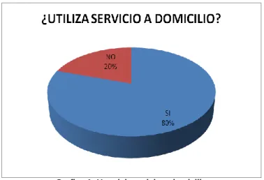 Tabla 6: Consumo de licor 