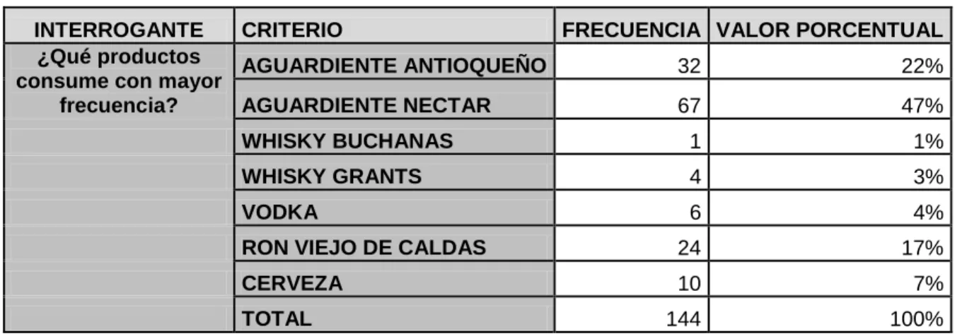 Tabla 9: Productos con mayor demanda 