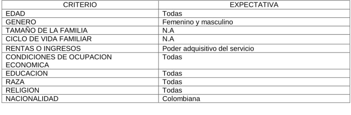 Tabla 3. Segmentación Pictográfica 