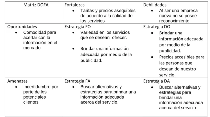 Tabla 19.Matriz DOFA Comunicación.