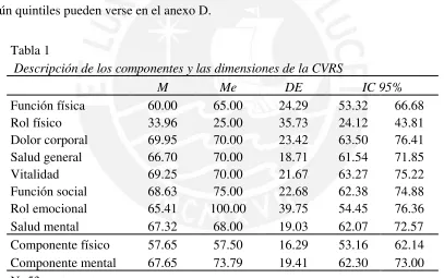 Tabla 1  Descripción de los componentes y las dimensiones de la CVRS  