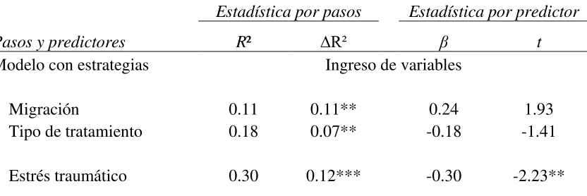 Tabla 6 