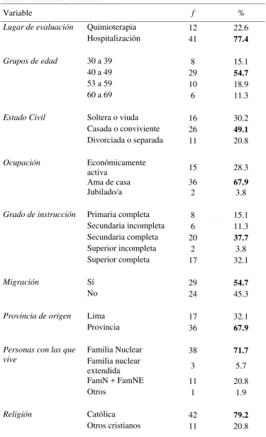 Tabla de las características de la muestra 