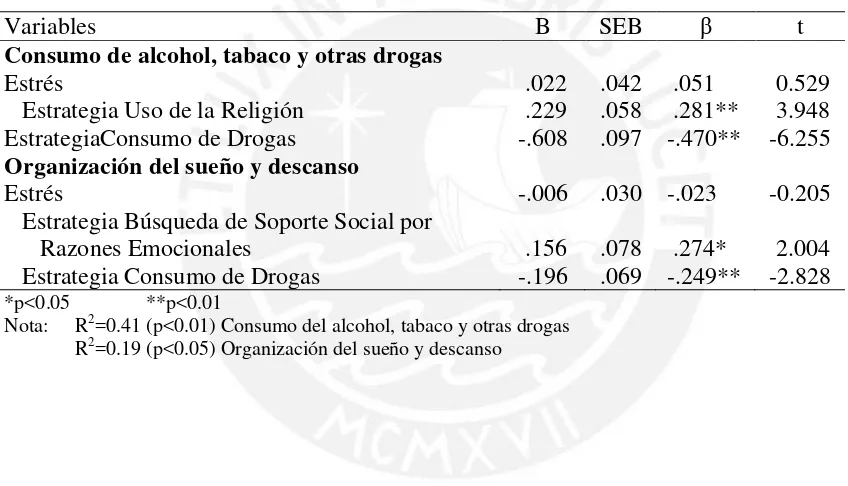 Tabla 4 