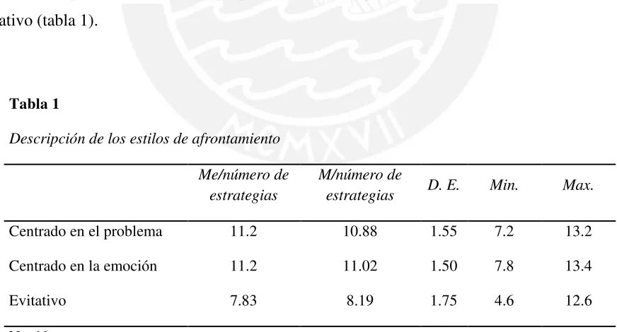Tabla 1 Descripción de los estilos de afrontamiento 