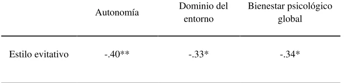 Tabla 6 