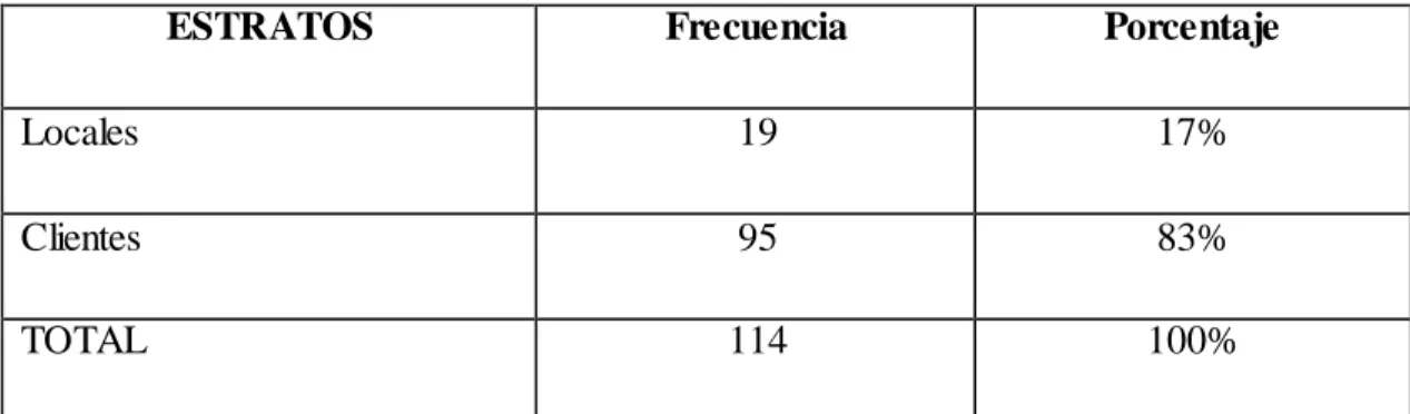 Cuadro No. 1  Población y muestra 