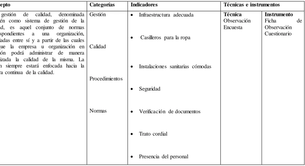 Cuadro No. 2  Variable Independiente:  Gestión de calidad. 