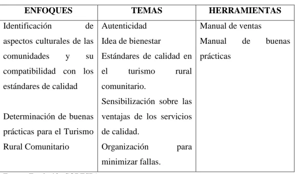 Tabla 4. Calidad del Servicio 